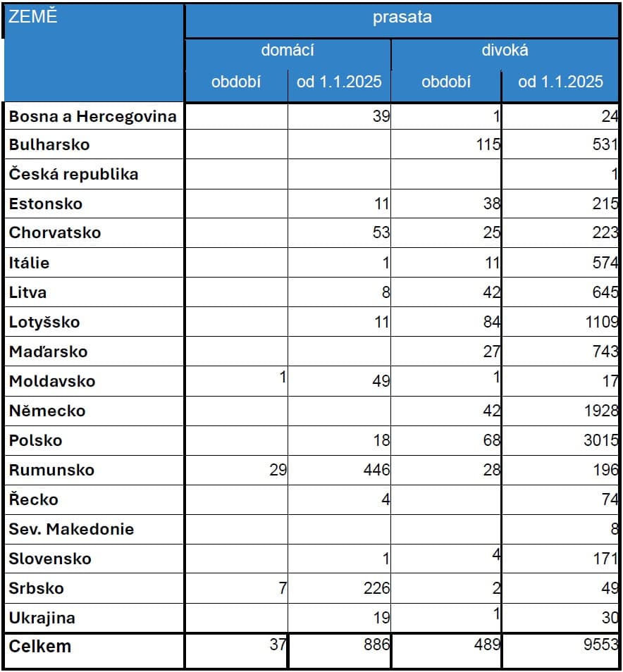 2025-11-26-Přehled nákazové situace za období 3. - 23. 11. 2025-04.jpg